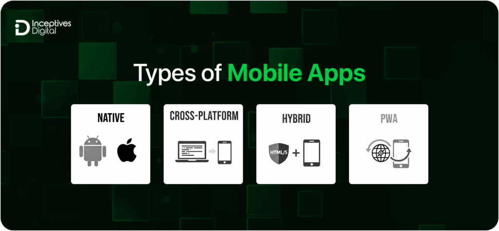 Types of Mobile Apps