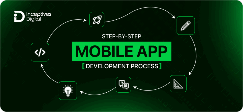 Step by Step Mobile App Development Process