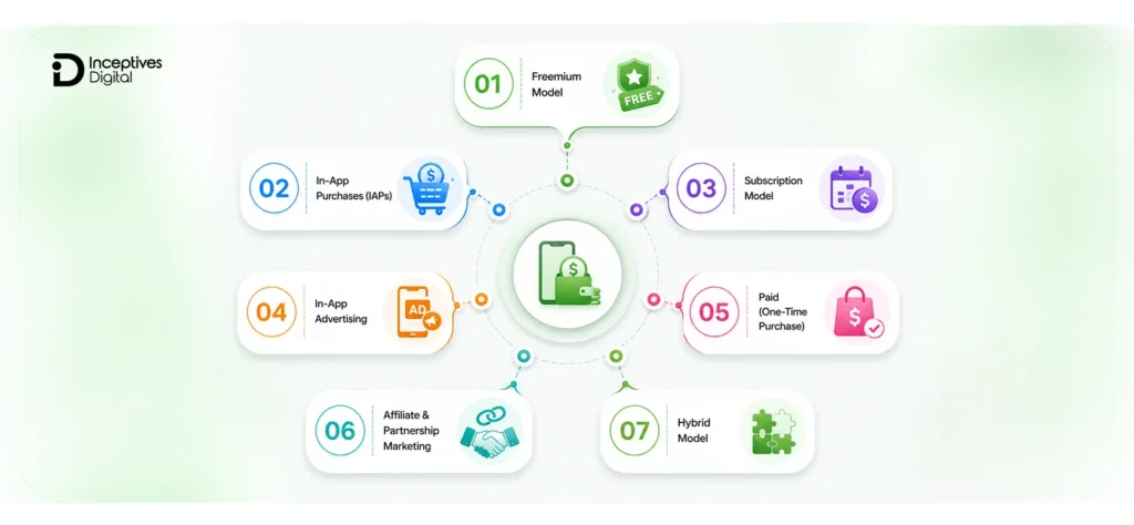 Monetization Strategies for Mobile Apps
