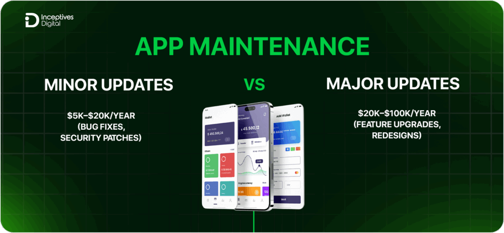 App Maintenance Cost