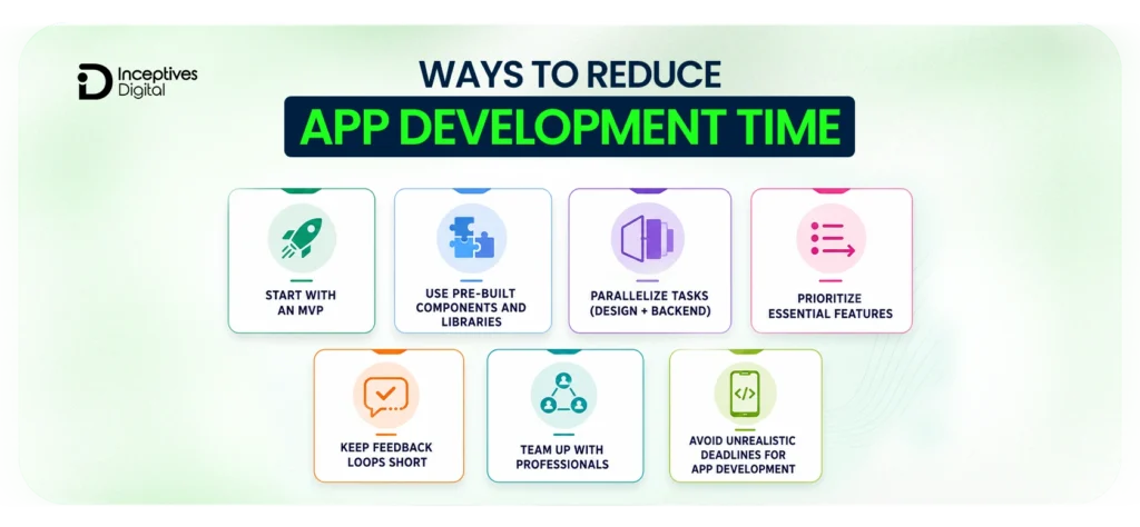 7 Proven Ways to Reduce APP DEVELOPMENT TIME Efficiency Tips for Faster Delivery and Better Quality