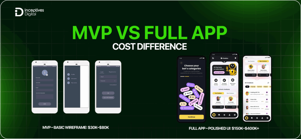 MVP vs. Full App Cost