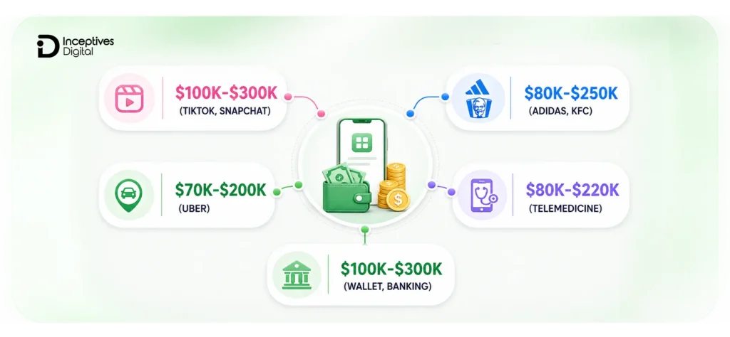 AVERAGE COST BY APP TYPE