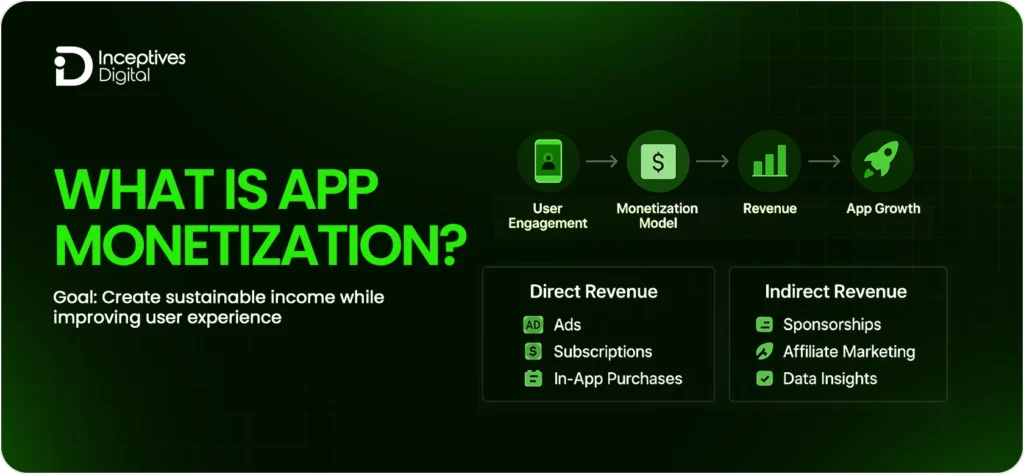 What Is App Monetization?