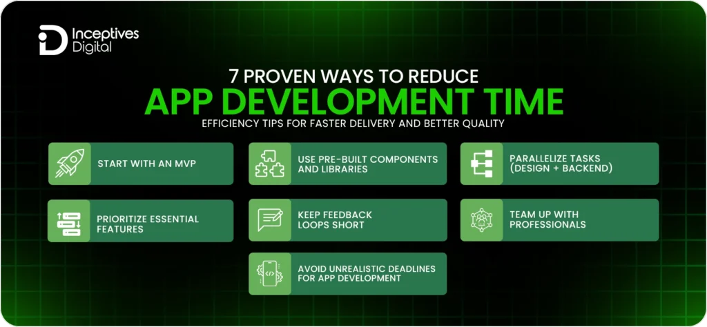 7 Ways to Reduce App Development Timeline