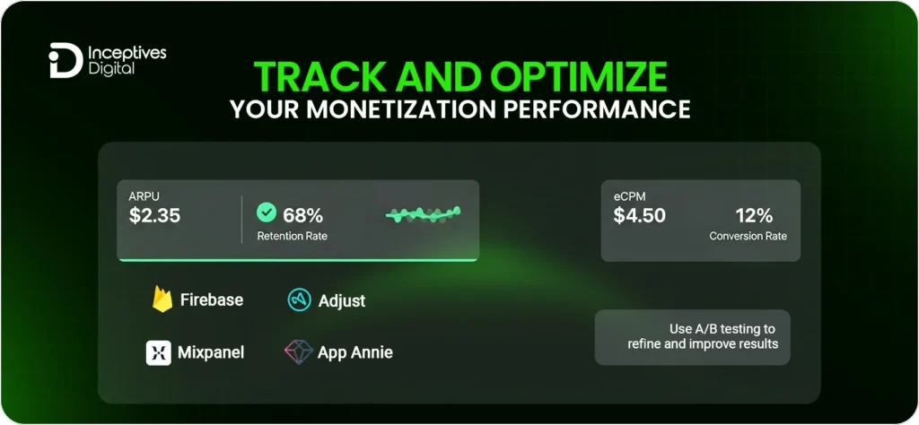 Track and Optimize Your Monetization Performance