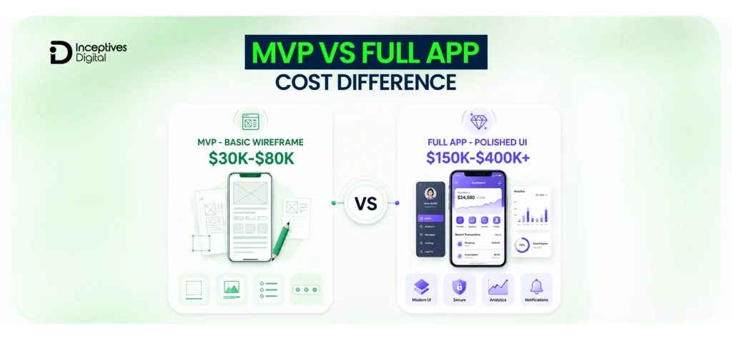 MVP vs Full App Cost Difference