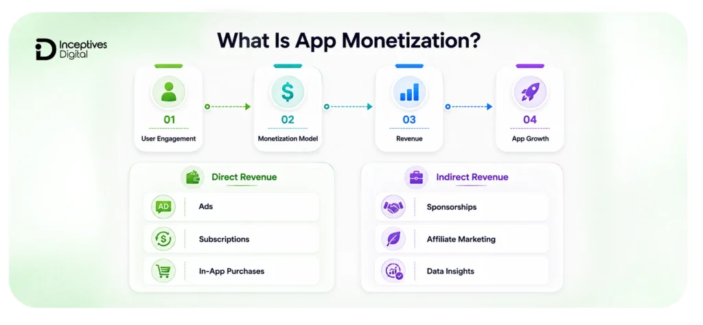 What is App Monetization