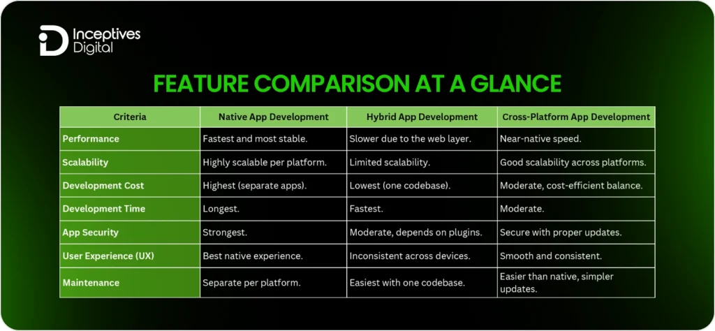 Apps Feature Comparison at a Glance