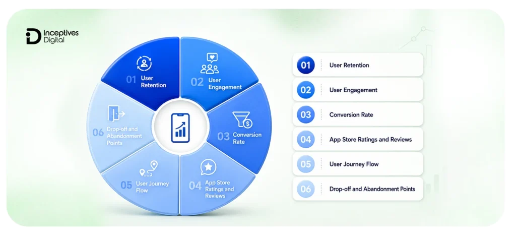 How UI/UX Design Impacts Mobile App Performance?