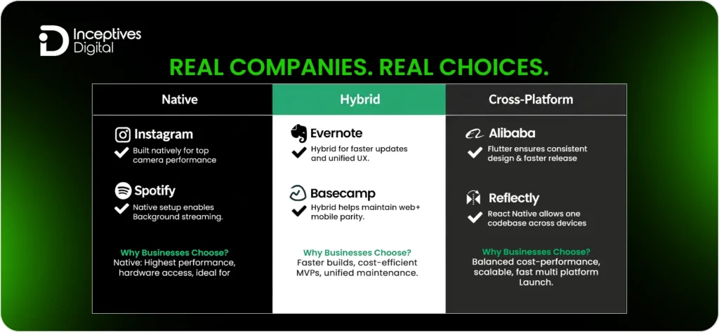 Native, Hybrid, and Cross-Platform.