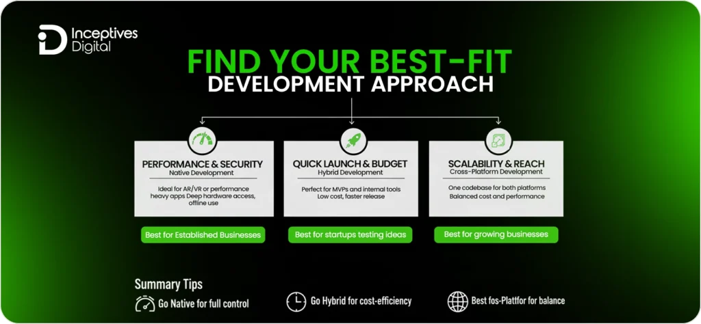 Find Your Best-Fit Development Approach