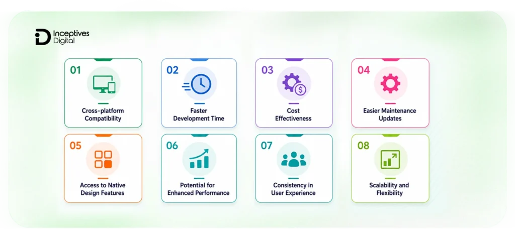 Hybrid App Development Benefits
