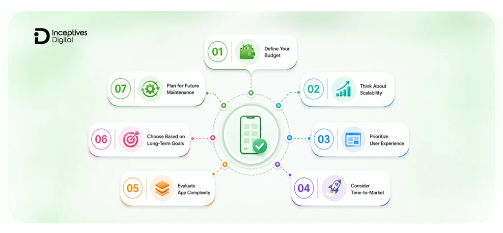 How to Choose the Right App Development Approach for Your Business?
