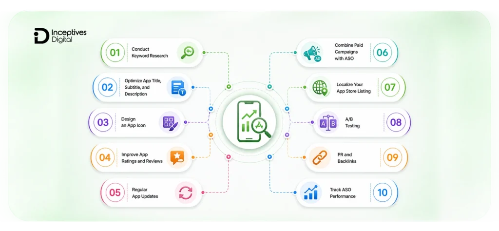 Proven App Store Optimization Strategies