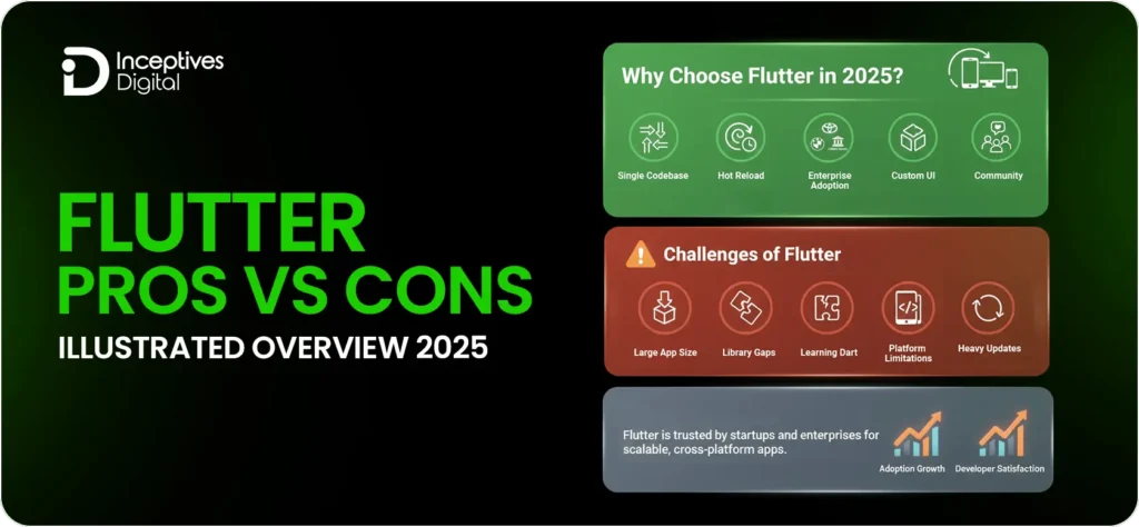Pros and cons of flutter