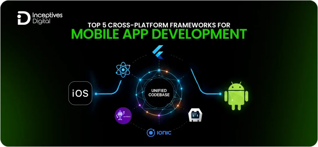 Cross-Platform Mobile (iOS/Android) Development