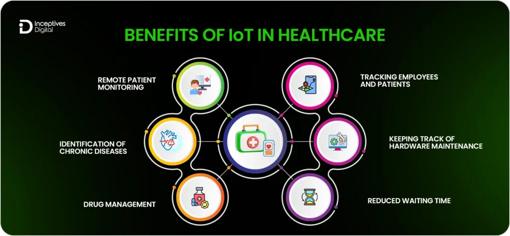 Benefits of IoT in Healthcare

