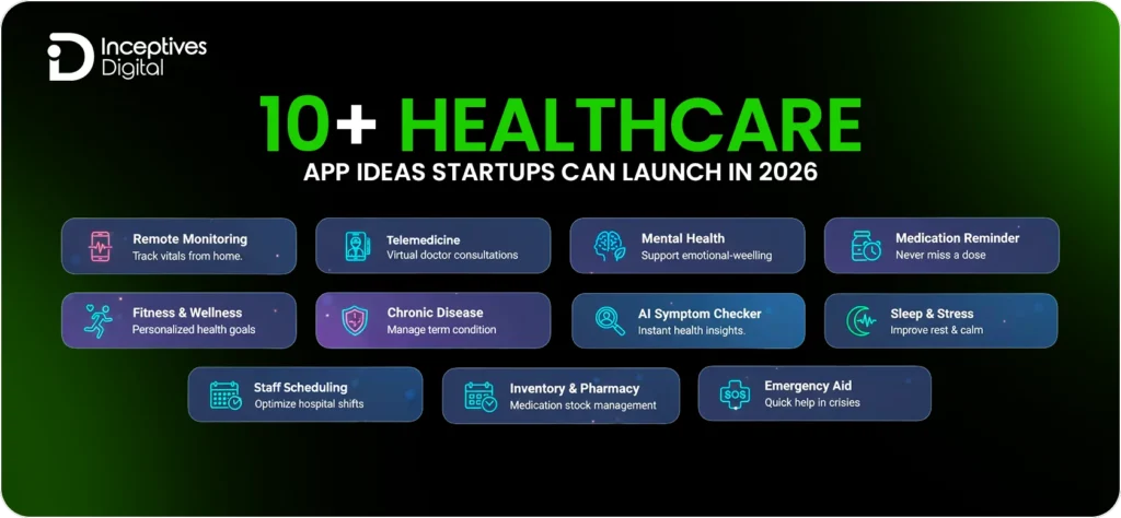 10+ Best Healthcare App Startup Ideas for 2026
