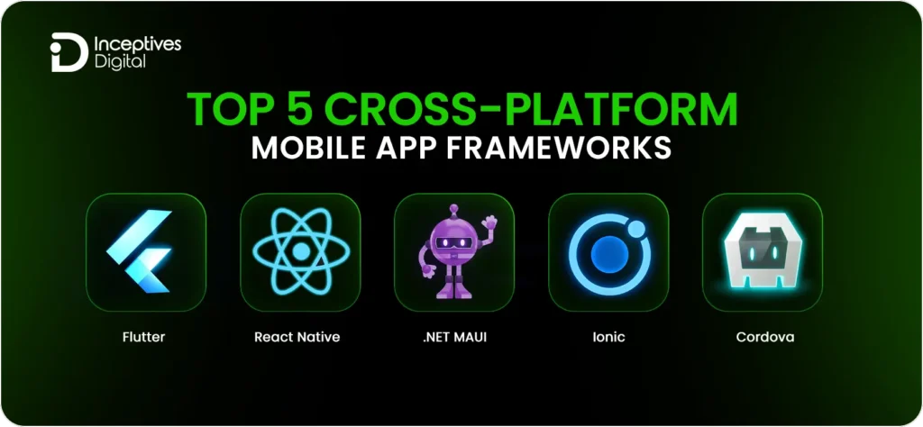 5 Cross-Platform Mobile App Frameworks
