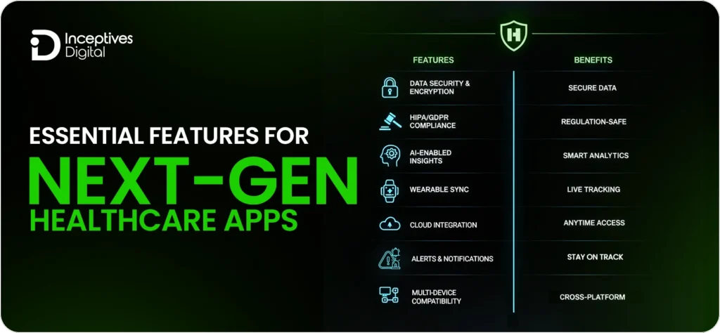 Essential Features for Next‑Gen Healthcare Apps