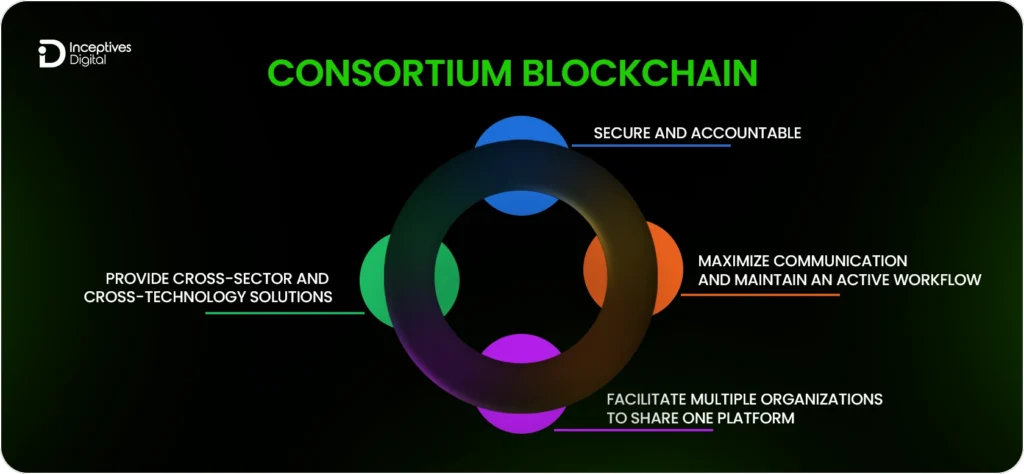 Consortium Blockchain