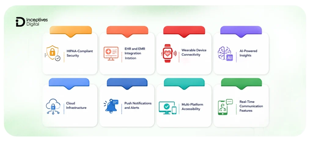Healthcare app features