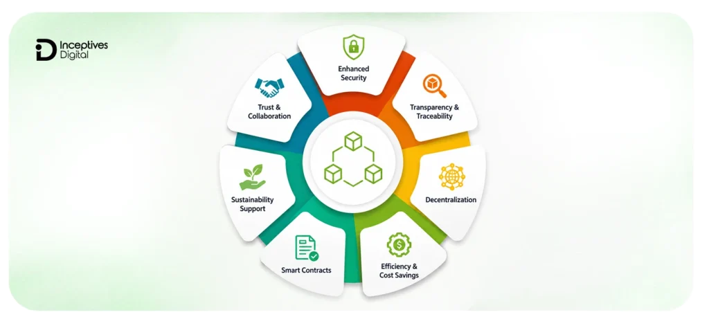 Top Benefits of Blockchain Technology