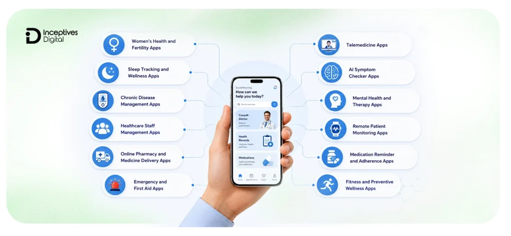 Healthcare App Types