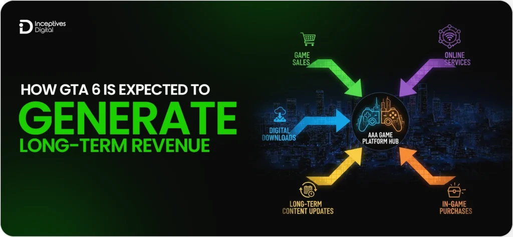 How GTA 6 Is Expected to Generate Long-Term Revenue