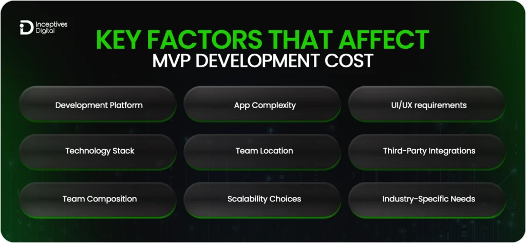 Key Factors That Affect MVP Development Cost