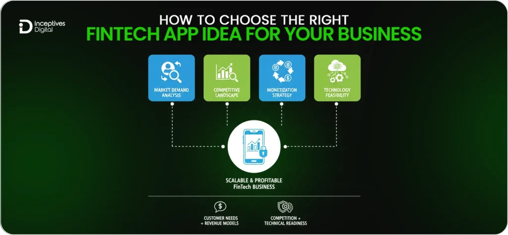 How to Choose the Right FinTech App Idea for Your Business