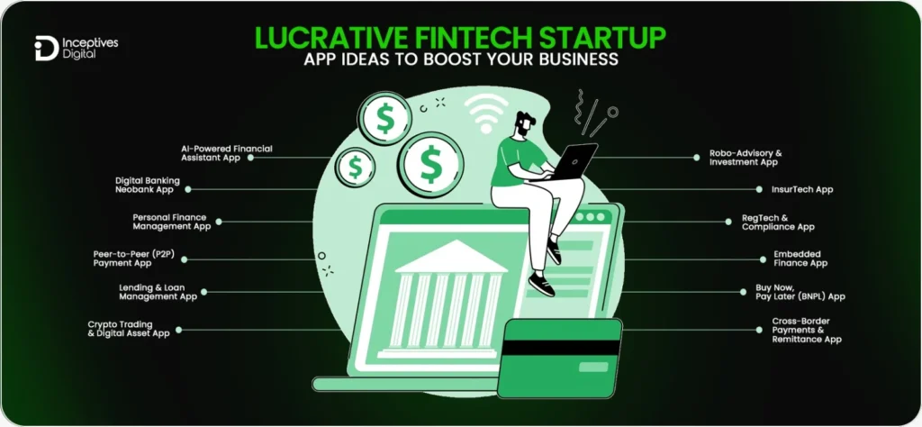 10+ Lucrative FinTech Startup App Ideas