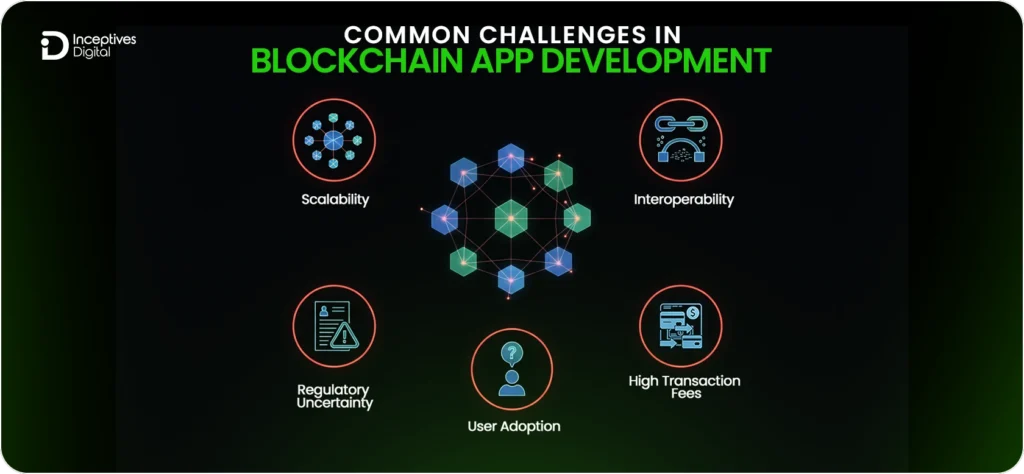 Common Challenges in Blockchain App Development