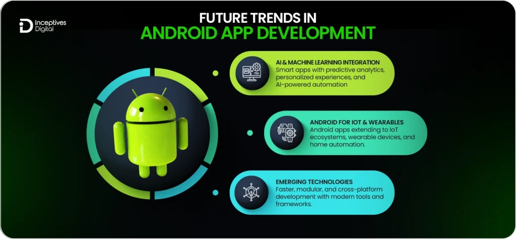 Future of Android Development