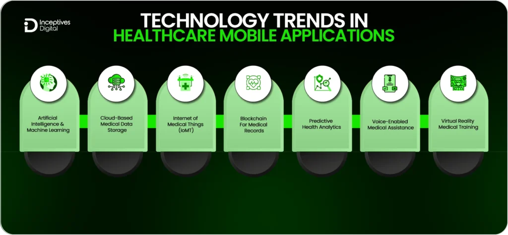 Technology Trends in Healthcare Mobile Applications
