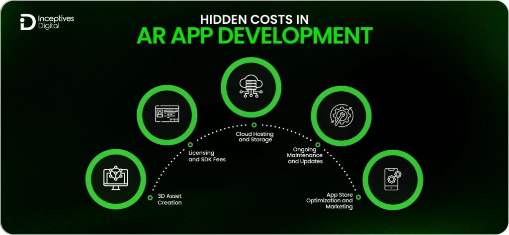 Factors Affecting AR App Cost