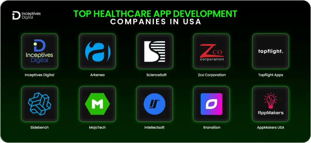 Top 10 Healthcare App Development Companies in USA