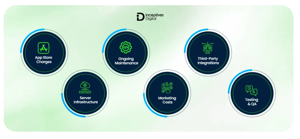 Hidden Costs in Mobile Game Development
