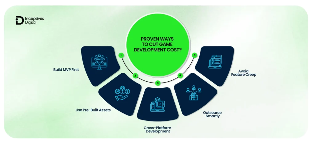 Cost Optimization Strategies for Mobile Game Development