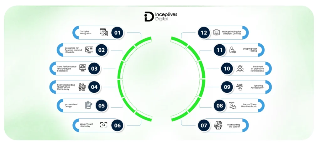 Mobile App UI/UX Mistakes