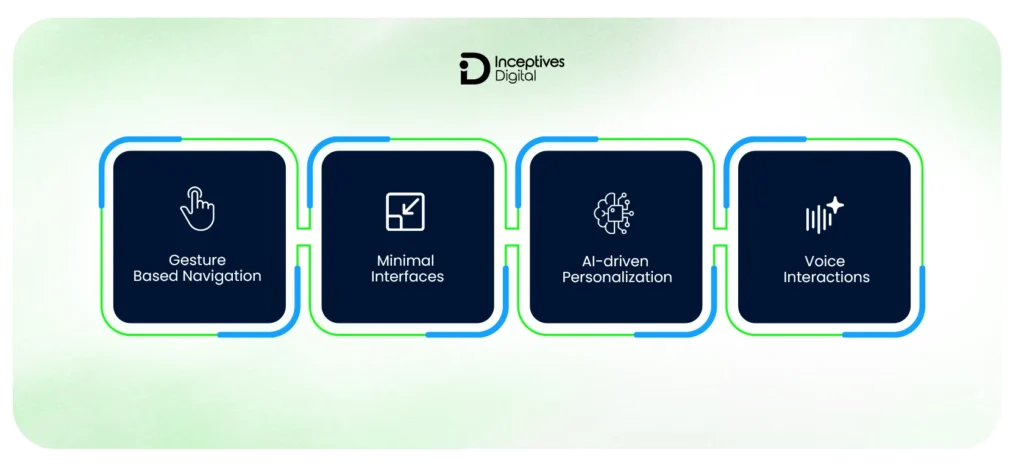 Emerging UI/UX Trends in Mobile Apps