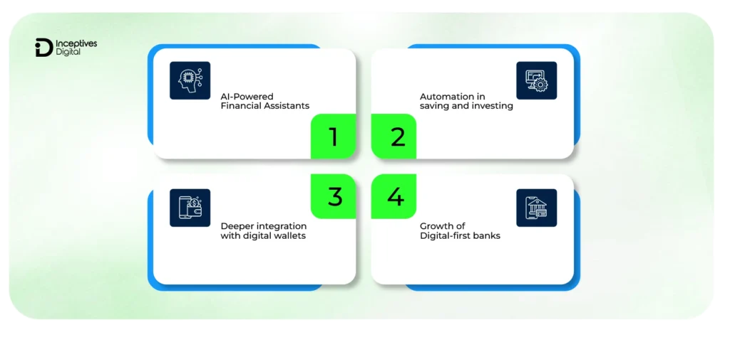 Future Trends in Mobile Banking Apps
