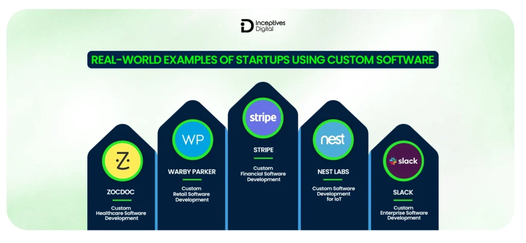 Real-World Examples of Startups Using Custom Software