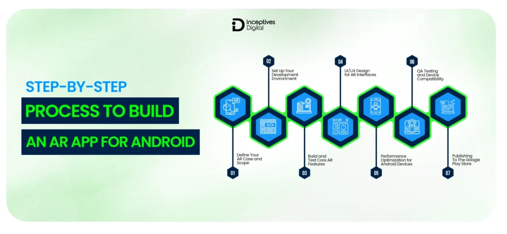 AR Android App Development Process