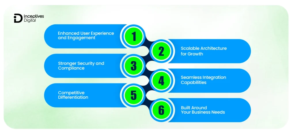 Key Benefits of Investing in Custom Mobile App Development
