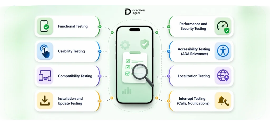 Types of Mobile App Testing