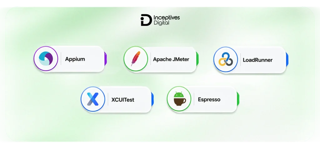 Mobile App Testing Tools and Platforms