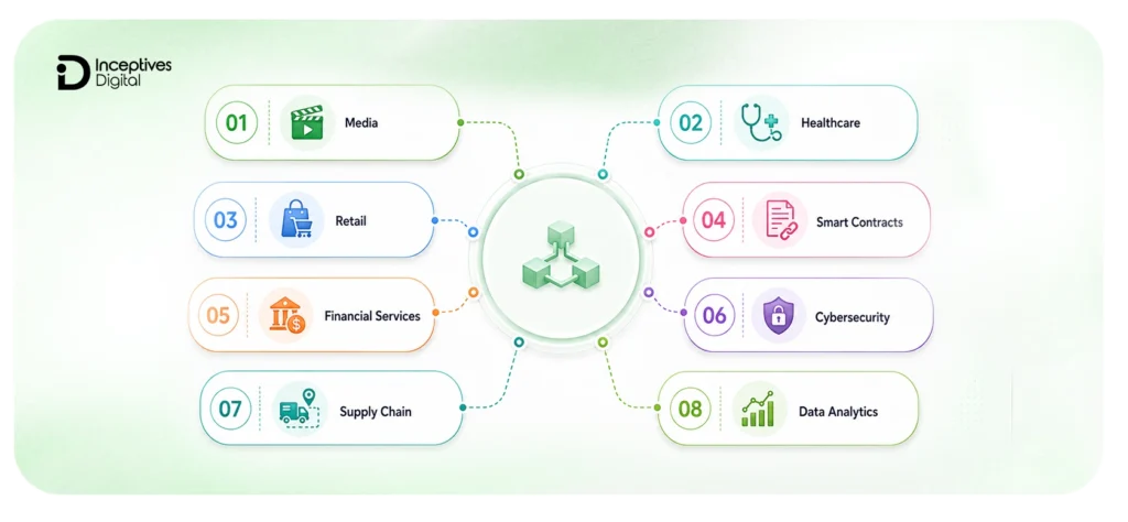AI Integration is Redefining Blockchain Technology
