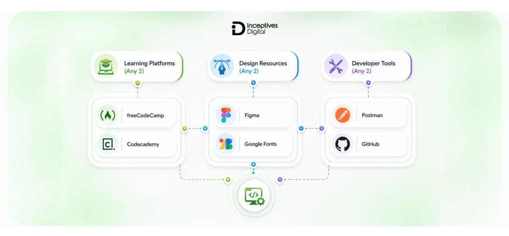 Web Development Tools